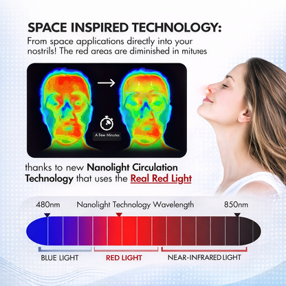 Nasolux™ Nasal Relief Light Therapy
