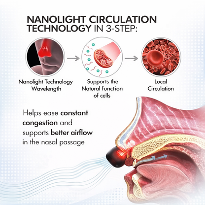 Nasolux™ Nasal Relief Light Therapy